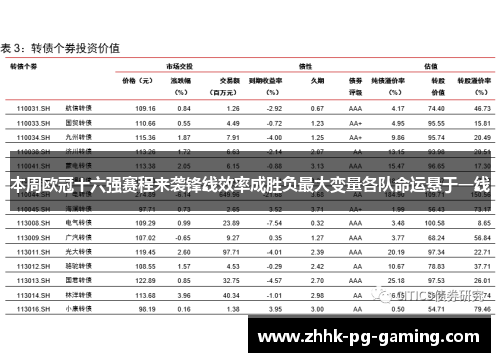 本周欧冠十六强赛程来袭锋线效率成胜负最大变量各队命运悬于一线 本周欧冠十六强赛程来袭锋线效率成胜负最大变量各队命运悬于一线